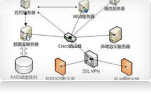 消費者積分管理系統(tǒng)